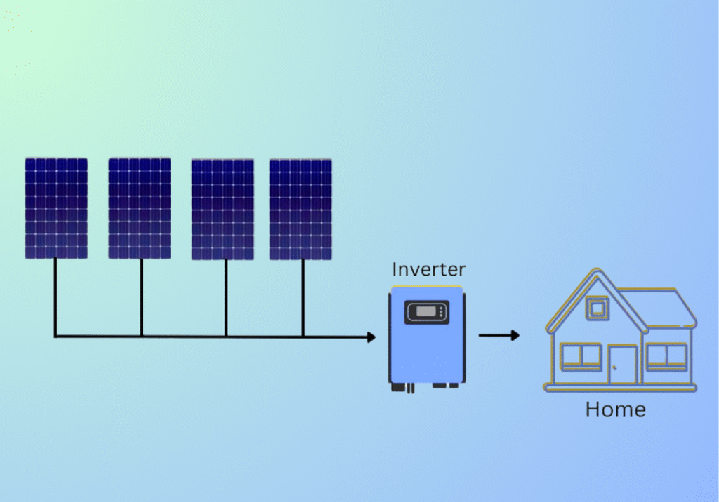 Off-Grid solar System